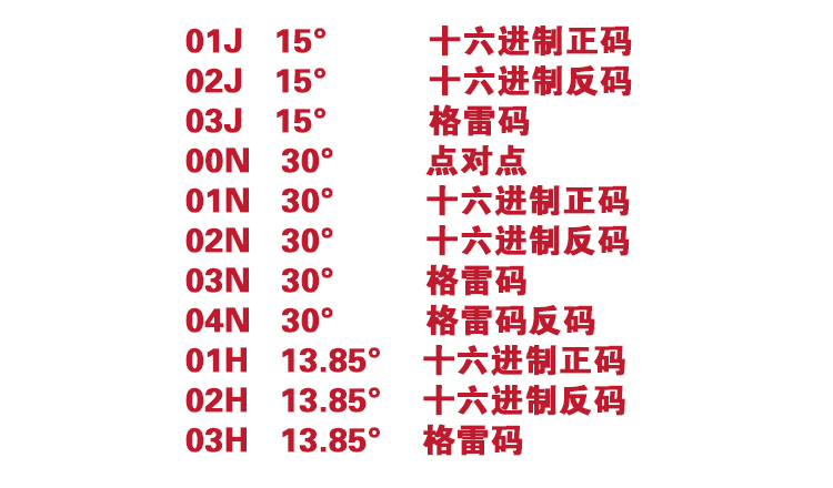 遠瞻開關(圖6)