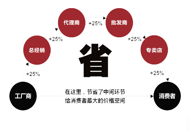 內(nèi)密控手輪不帶啟動1(圖3)